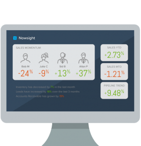 Nowsight delivers the insights that you need to improve your business