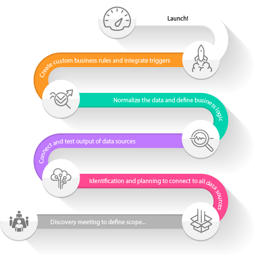 Nowsight implementation process | Nowsight