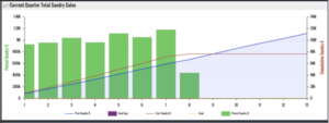 Data Visualization