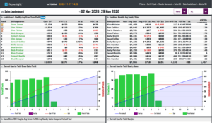 Nowsight Sales Insight Dashboard BI for Warehouses