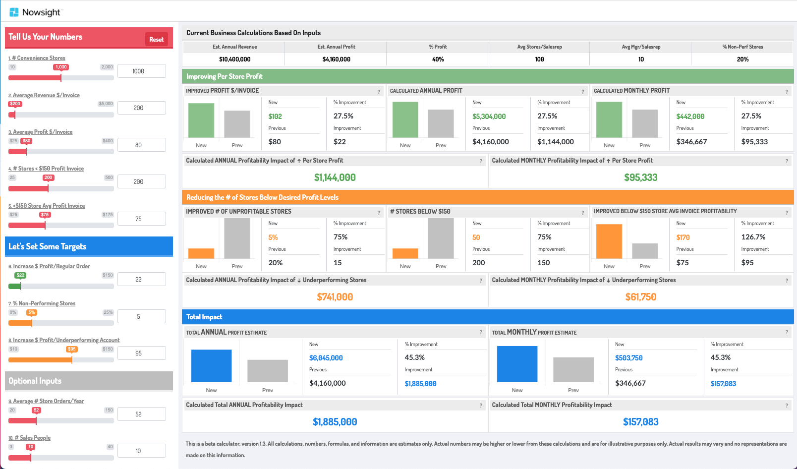 ROI Calculator for BI Sales Dashboard